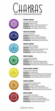 Charka Pics, Chakra Affirmations Mantra, 7 Chakras Meditation, Chakra Tattoo, All Chakras