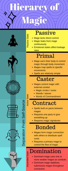 the different types of symbols and their meanings