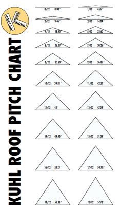 a poster with different angles and numbers for each part of the triangle, which has been drawn