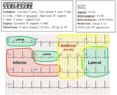 an image of medical maps with the words estular medicina mapas mentales no tene comparacion