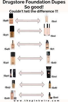 Best drugstore foundation dupes. These drugstore foundation dupes are so good, we couldn't tell the difference. Available for dry skin, full coverage, oily skin, and all other skin types. This list includes Lancôme dupe. Read now the best drugstore foundation dupes. Best Drugstore Sunscreen, Nars Sheer Glow Foundation, Best Drugstore Foundation, The Best Foundation, Mac Studio Fix Fluid, Drugstore Foundation, Beauty Diy