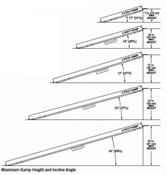 the diagram shows how to measure and install an aluminum roofing profile with measurements for each section