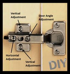 the parts of an adjustable cabinet door hinge are labeled in this diagram, which shows how to adjust them