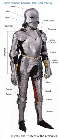 a diagram of the armor and body parts of a man in medieval costume, with descriptions