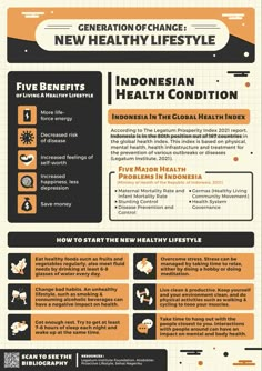 an info sheet describing the health benefits of people in this country, and how they use it