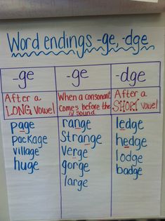 a white board with writing on it that says word endings - ge dege