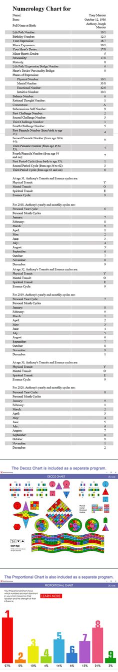 an info sheet with different types of information