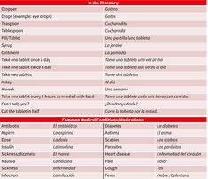 a table that has different types of medicationss in the same language and numbers on it