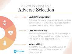 the three components of an adverse selection info graphic with 3 key steps to choose which one is best for you