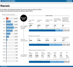 an image of a business plan with numbers