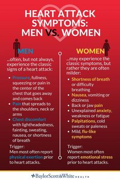 Heart Health Awareness, Heart Health Month, Chest Discomfort, Jaw Pain, Men Vs Women, Medical Knowledge, Shortness Of Breath, Good Health Tips, Wellness Fitness