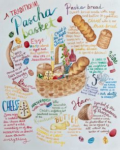 a drawing of a basket filled with bread and other items that are labeled in different languages