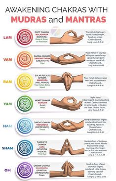 Meditation Mudras, Awakening Chakras, Mantra Meditation, Hand Mudras, Chakra Health, The Seven Chakras, Body Transformations, Yoga Mantras, Chakra Yoga