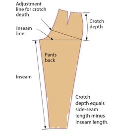 the diagram shows how to measure each leg