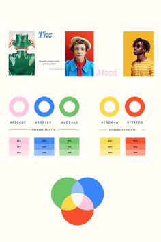 an info sheet with different colors and shapes for the same person's face, including circles