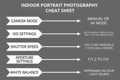 an info sheet showing the different types of photography