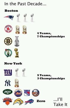 the new york yankees, boston red sox, and new york jets are depicted in this poster