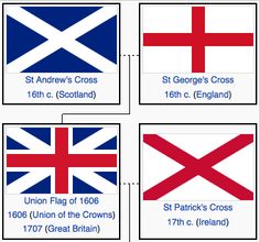 the british and irish flags with their names