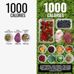 Food-Health-Charts Calories Chart, Nutrition Infographic, Calorie Dense Foods, Health Cooking, 1000 Calories, Food Info, 500 Calories