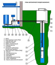 an image of a water source diagram