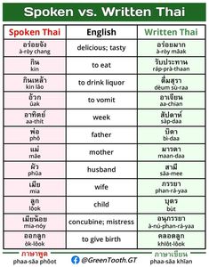 two different types of english and thai words, one with the same word in each language