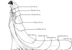 the anatomy of a bride's wedding dress, as shown in this drawing by person