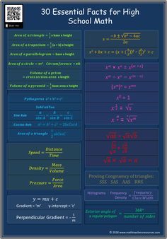 a poster with the text 30 essential things to know for higher gcse maths