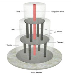 three tiered cake stand with labels on the top and bottom, labeled in red