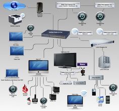 the diagram shows different types of electronic devices and their connections to various locations around the world