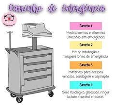 an advertisement for a medical device with the words corrindo de emergeria written in spanish