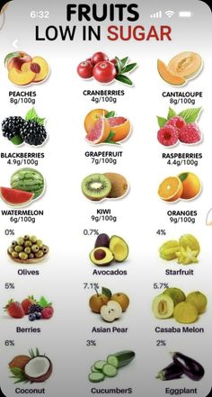 Fruits With Low Sugar, Fruit Detox, Healthy Food Chart, Fruit Health Benefits, Healthy Recipes For Diabetics, Low Sugar Diet, Healthy Groceries, Food Charts