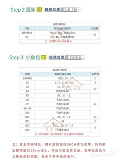 two screens showing the steps to learn chinese in english and chinese, with instructions for each step