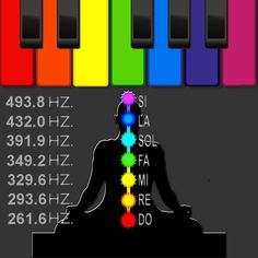 A Relação do Som Com o Corpo Humano e os Chacras | A Luz é Invencível Sacred Geometry Meanings, Yoga Spirituality, Learn Music Theory, Vocal Lessons, Electromagnetic Spectrum, Numerology Life Path, Music Tutorials, Physics And Mathematics