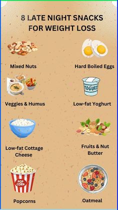 Here are 8 late-night snacks that can help you stay on track with your weight loss goals while satisfying hunger without excess calories. Opt for veggies with hummus for a crunchy, nutrient-packed snack, or try fruits with nut butter for a sweet and filling option. A handful of mixed nuts provides healthy fats and protein, while low-fat yogurt or low-fat cottage cheese offers a dose of calcium and probiotics. Hard-boiled eggs make a quick, protein-rich choice, and popcorn is a low-calorie, fiber-rich snack. For a warm option, oatmeal is comforting and keeps you full until morning. Filling Late Night Snacks, Healthy Late Night Snacks Bedtime, Late Night Snacks Healthy, Filling Low Calorie Snacks, Bedtime Snack Ideas, Veggies With Hummus, Low Calorie Sweets, Healthy Late Night Snacks, Food To Gain Muscle