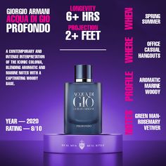 Fragrance Infographics Man Perfume