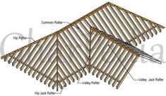 the parts of a bamboo roof