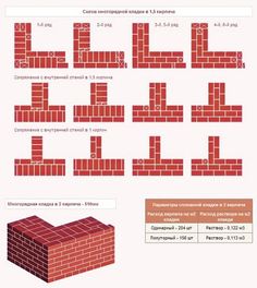 the diagram shows how to build a brick wall with different types of bricks in it