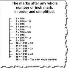 the marks after any whole number or inch mark in order and simplified