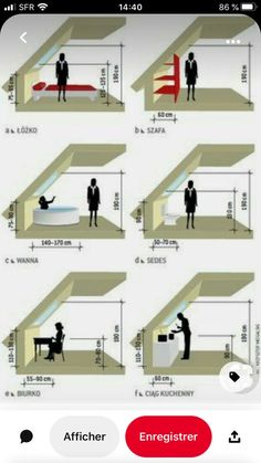 the steps are labeled with different types of people in their home and how they use them