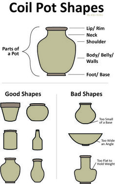 the different types of vases are shown in this diagram, and each one is labeled with