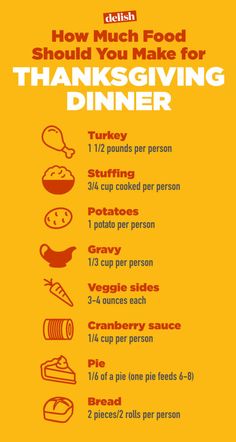 the thanksgiving dinner menu is shown with an orange background and red lettering that reads how much food should you make for thanksgiving dinner?