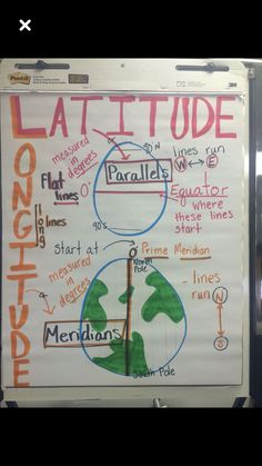 a white board with writing on it that says latitude and has an image of the earth