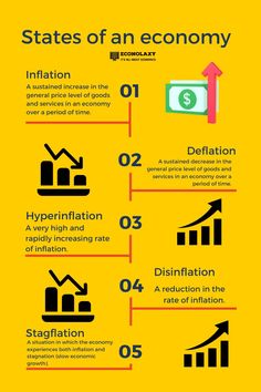 Economics Economicsnotes Infographics How To Study Economics, Microeconomics Study, Economics Poster, Economy Infographic, Study Helper