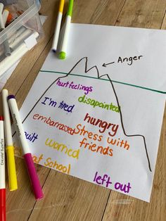 Anger Management Activities For Kids, Anger Management Activities, Healthy Coping Skills, Counseling Resources