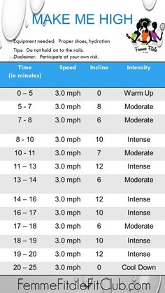 a table that has some information about the time and temperature for people to use it