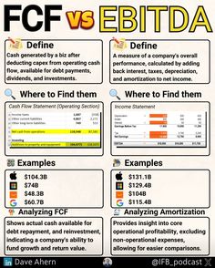 an ad for ebitda is shown with information about the company's pricing