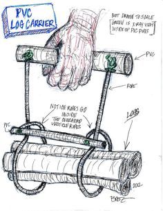 a drawing of a hand holding a roll of paper with the words log carrier on it