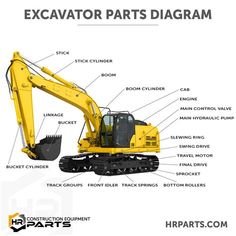 an excavator parts diagram with all the parts labeled in it and description