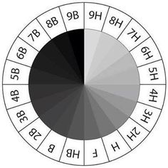 the wheel of fifths is shown in black and white, with numbers arranged around it