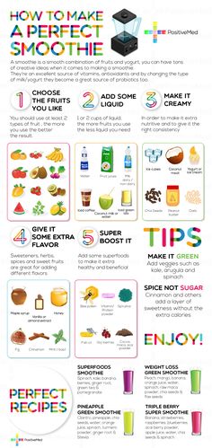 an info sheet describing how to make a smoothie and what to use it for